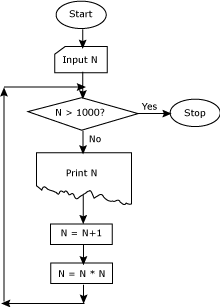 CA IPCC/IPCE - Group II : Information Technology and Strategic ...